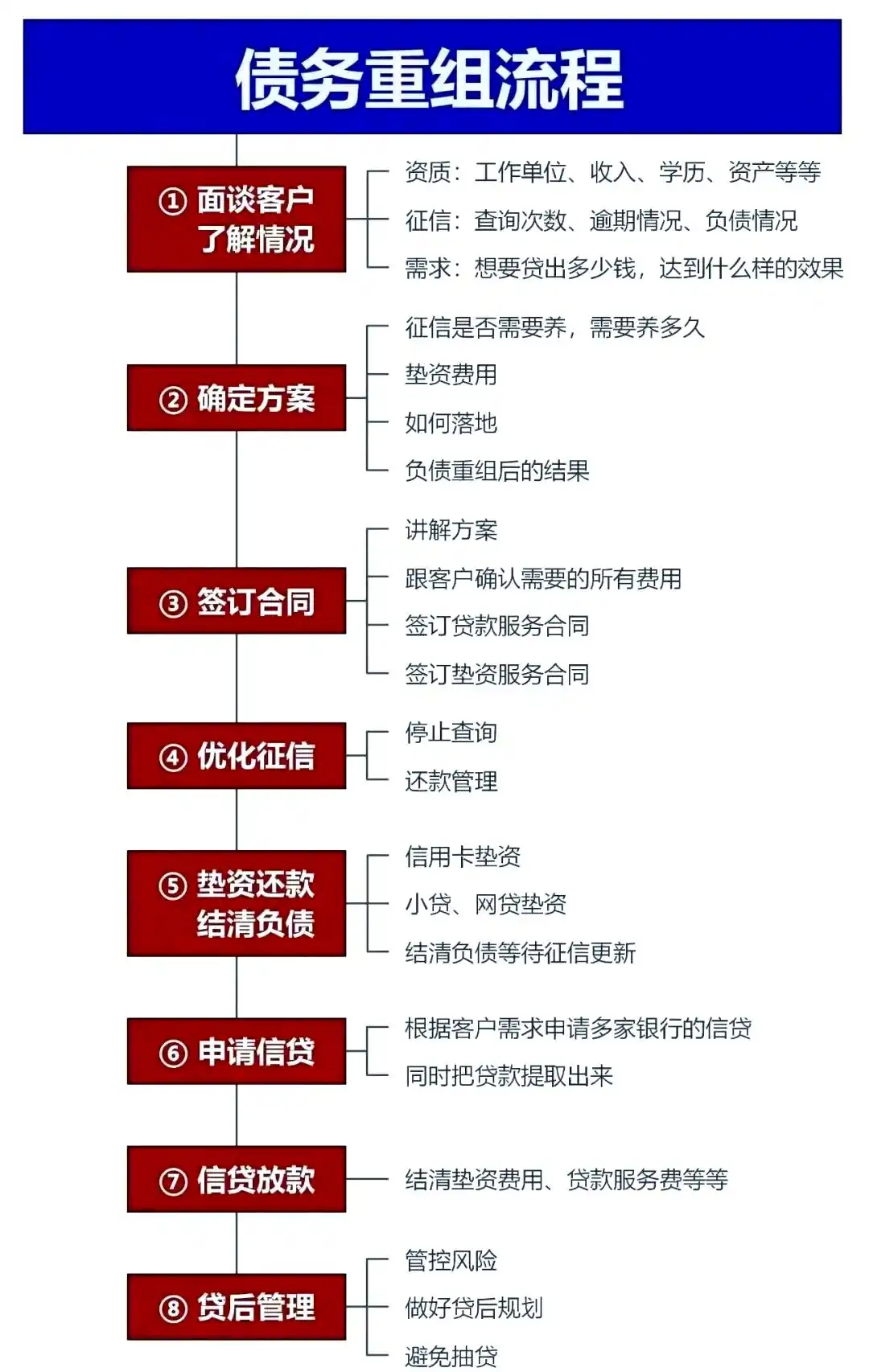 在方城，中小企业也可以债务重组吗？